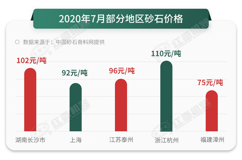 人工砂石料真的那么好賣嗎？砂石料制砂機(jī)告訴您，是的
