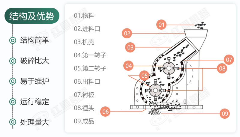 雙級(jí)無(wú)篩底破碎機(jī)能制沙嗎？有哪些廠家可供選擇