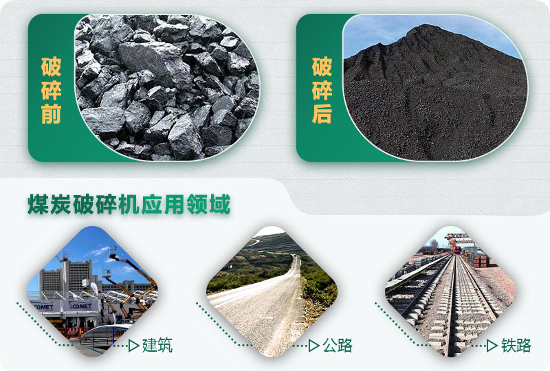 煤炭破碎前后對比，應用廣泛