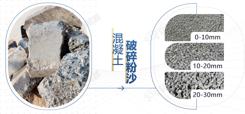 混凝土再生料粉碎機(jī)設(shè)備型號(hào)，多少錢一臺(tái)？