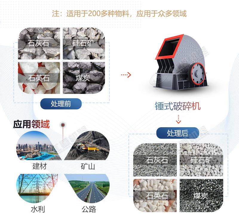 PCZ1615重錘式破碎機(jī)產(chǎn)量是多少？多少錢一臺？
