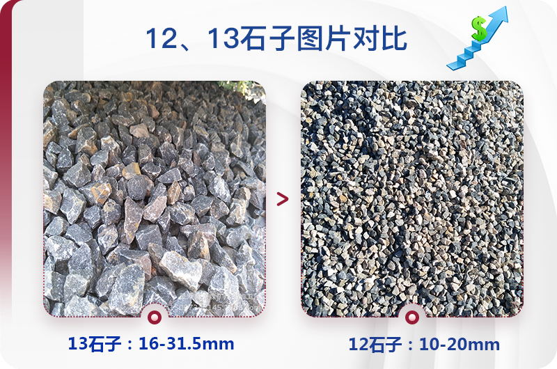 1213石料規(guī)格_生產(chǎn)12、13石子設(shè)備用什么，價(jià)格是多少
