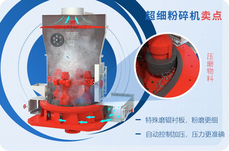 小型超細(xì)磨粉機(jī)能磨到多少目，型號(hào)及價(jià)格，附現(xiàn)場(chǎng)視頻