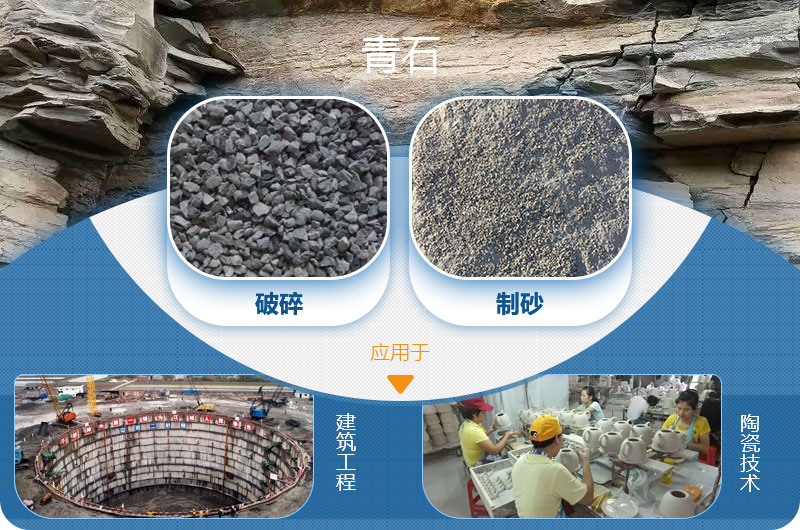 請(qǐng)問(wèn)，青石能制沙子嗎，制砂設(shè)備有哪些？一方青石出多少砂